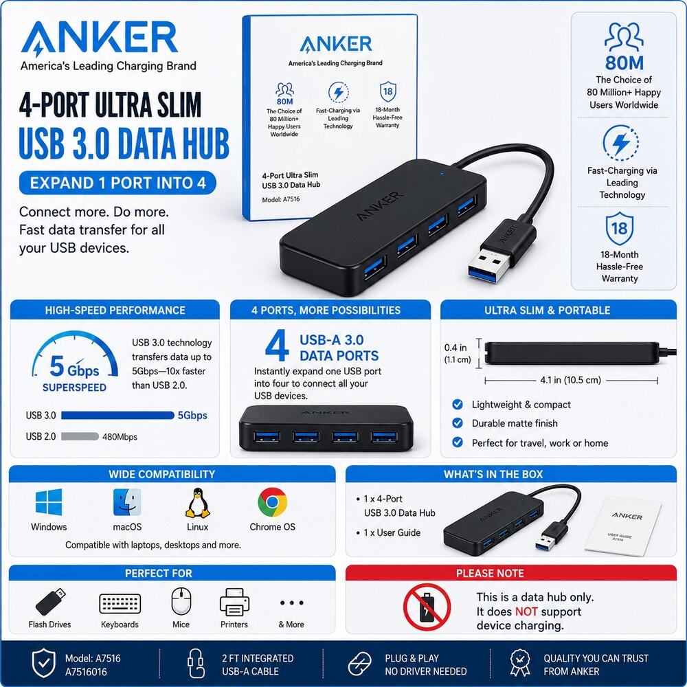 Anker Ultra Slim 4-Port USB 3.0 Data Hub A7516 5Gbps NIB